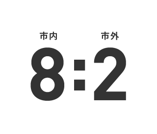 県内工事・県外工事の比率