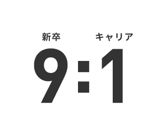 新卒・キャリア入社比率